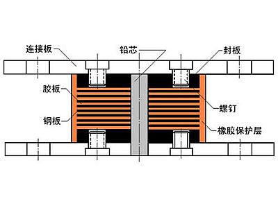 浙江抗震支座施工-普通板式橡胶支座厂家